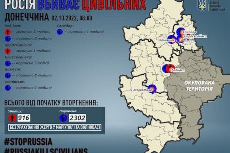 У Донецькій області вчора росіяни вбили 3 мирних жителів