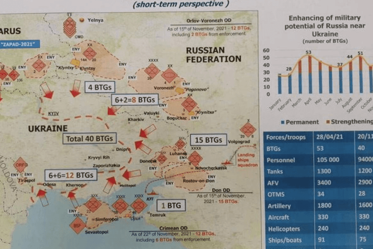 Росія планує вторгнення в Україну на трьох напрямках: розвідка США поділилася даними