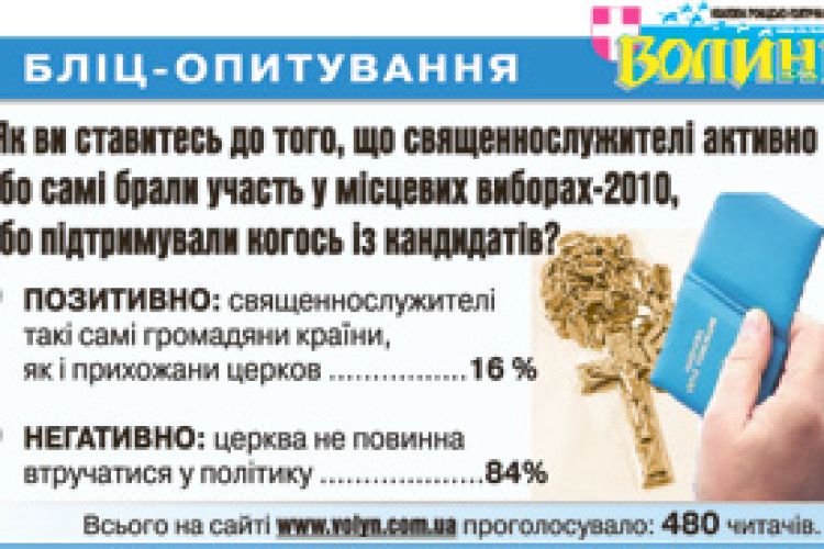 НА ПРОДОВЖЕННЯ ТЕМИ «ЦЕРКВА І ПОЛІТИКА»