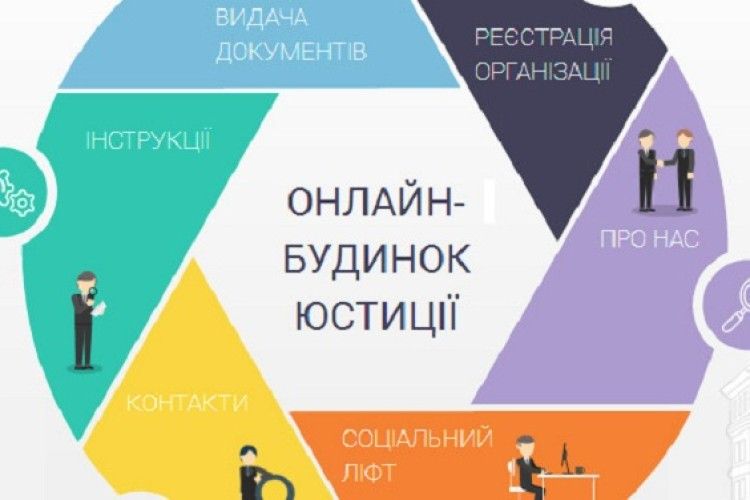 Відтепер кожен волинянин може отримати свідоцтво про шлюб просто вдома