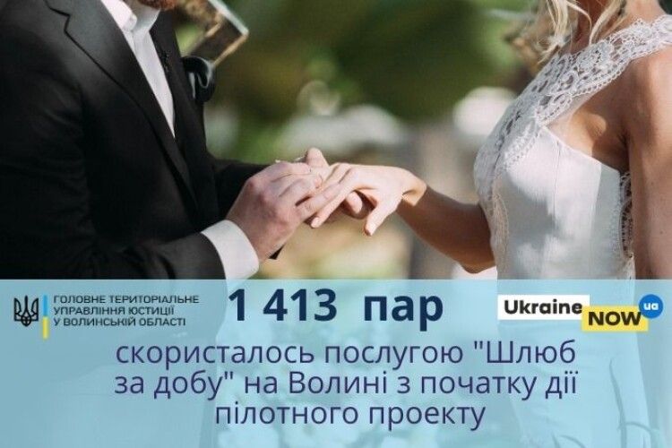 На Волині за добу одружилися 1413 пар наречених 