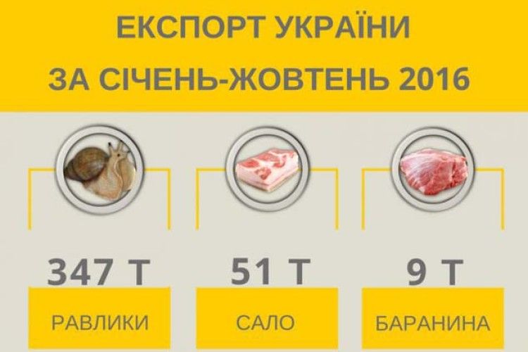 Яке сало? Равлики!!!