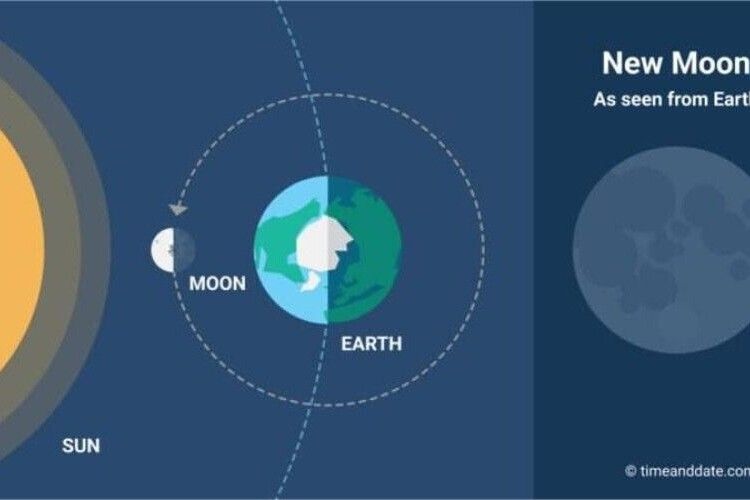 Над Землею зʼявиться «чорний місяць» наприкінці грудня