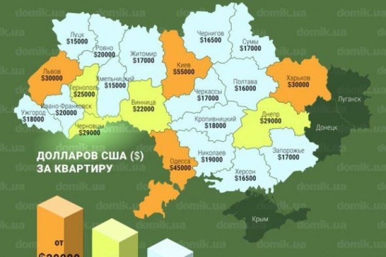 У Луцьку – найдешевші квартири в Західній Україні