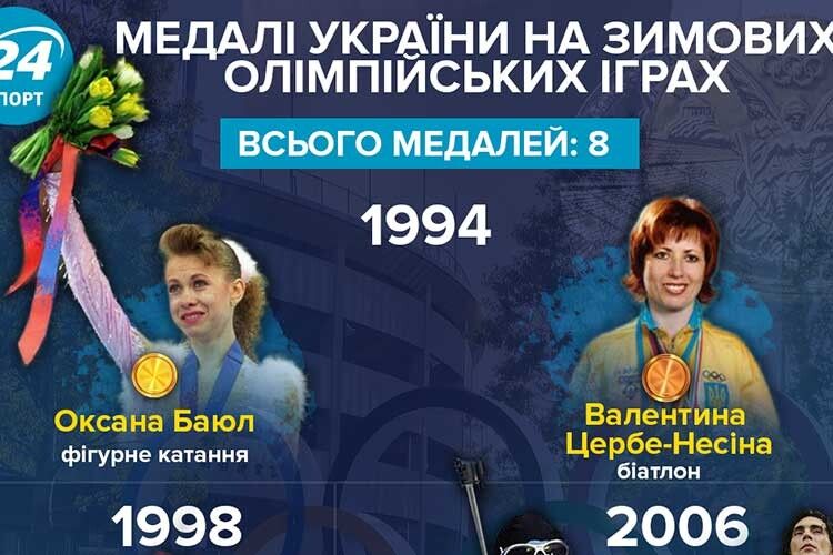 Здобула першу медаль для України, не маючи власних лиж і взуття