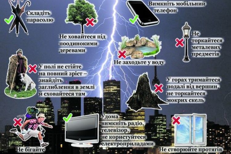 Не розмовляйте  по мобільному під час грози