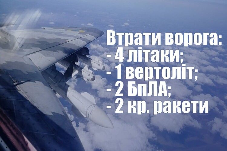 Повітряні сили України за добу знищили 4 літаки, 1 вертоліт, 2 БПЛА і дві ракети ворога