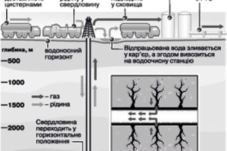 СЛАНЦЕВИЙ ГАЗ — ЗАПОРУКА ЕНЕРГЕТИЧНОЇ НЕЗАЛЕЖНОСТІ