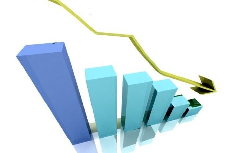 Промвиробництво на Волині просіло на 5 відсотків