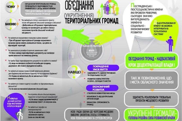 Княгининівська  об’єднана територіальна громада обігнала за площею Луцьк