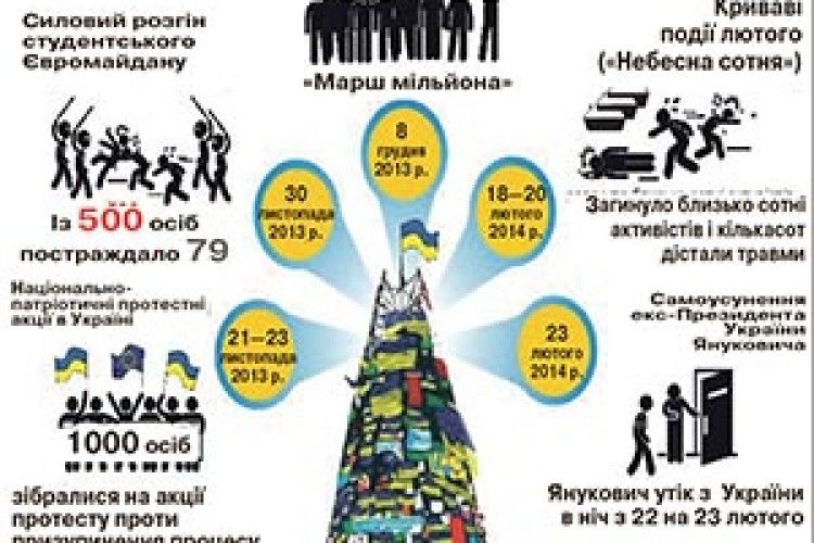 «ТІ ДЕРЖАВИ ЗДАТНІ СТАТИ ВЕЛИКИМИ,  В ЯКИХ ВЕЛИКІ МАЛІ ЛЮДИ»