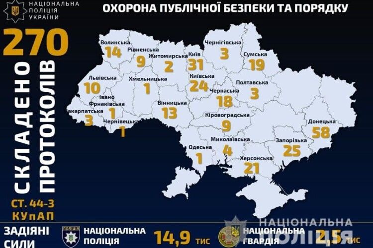 Волинські поліцейські зафіксували 14 порушень правил щодо карантину