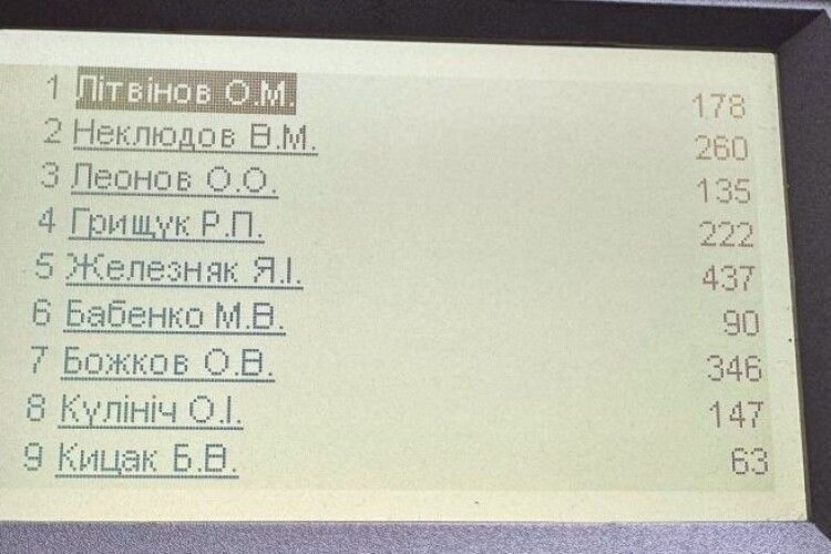 «Євросолідарність» заявила про незаконне втручання в систему «Рада»