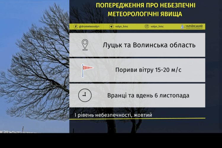 Сьогодні на Волині – сильний вітер: прогноз погоди на 6 і 7 листопада