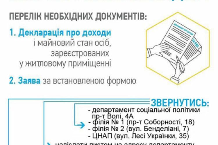 Алгоритм: як легко отримати СУБСИДІЮ