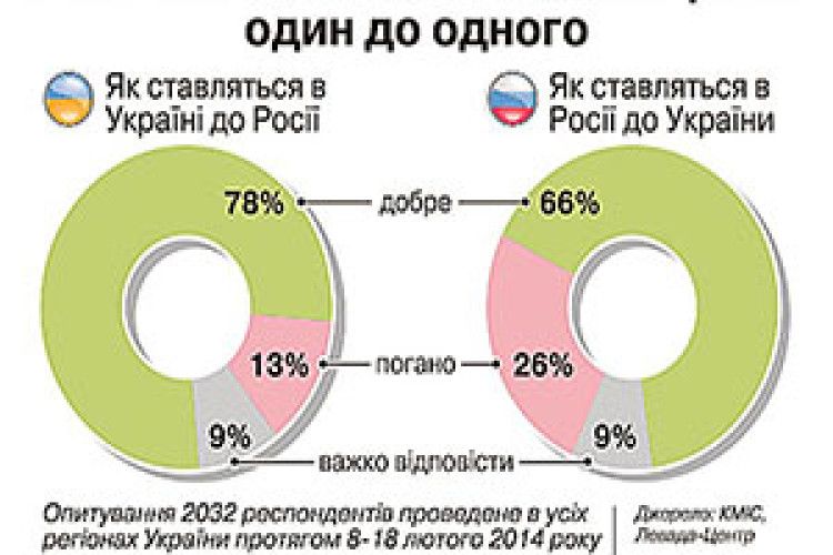 НЕ РОЗПАЛЮЙМО ВОРОЖНЕЧІ!