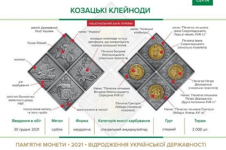 Нацбанк покладе українцям під ялинку чотирикутні 10-гривневі монети