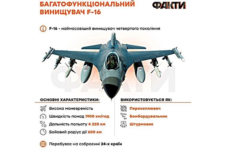 Дуже велика різниця:  експерт порівняв винищувач F-16  з радянськими літаками