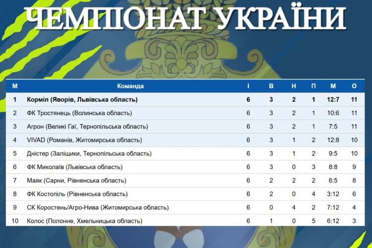 У неділю Тростянець на Волині відвідає багато жителів Рівненщини