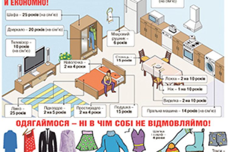 НОВИЙ СПОЖИВЧИЙ КОШИК УКРАЇНЦІВ: 5 ГРАМІВ САЛА НА ДЕНЬ