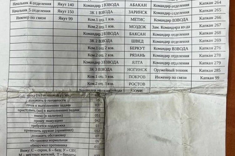 Знадобиться для Гааги. СБУ оприлюднила секретні документи російських загарбників