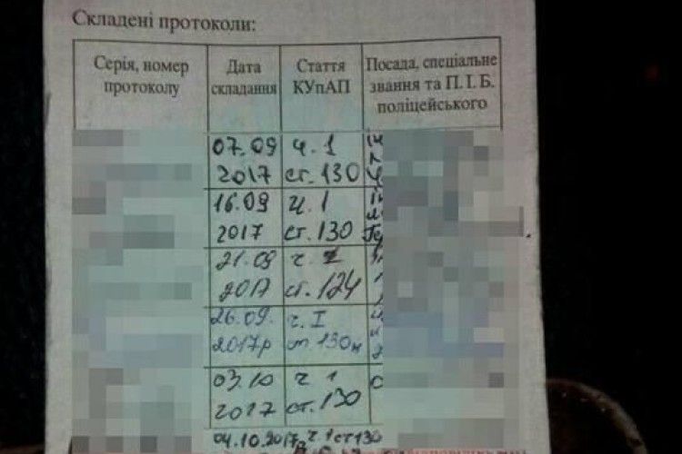 У Львові іноземець скоїв 12 правопорушень за кермом протягом двох місяців