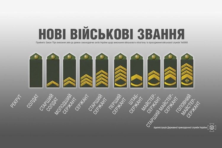 Нові військові звання сержантського і старшинського складу (Відео)
