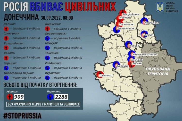 На Донеччині росіяни вчора вбили вісьмох людей