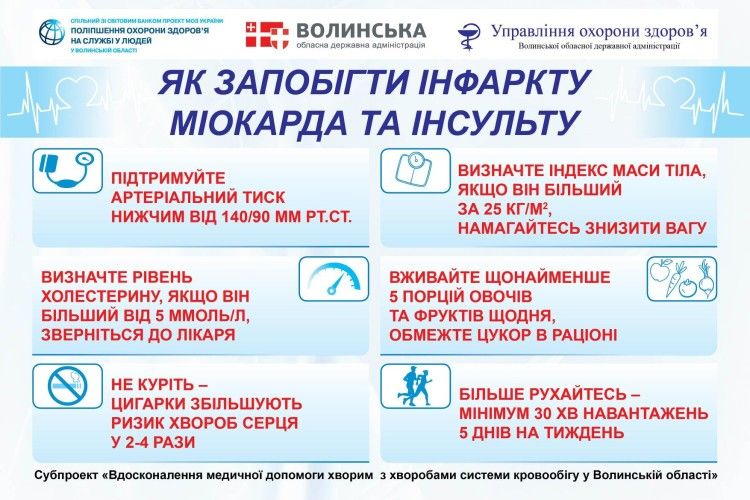 Волинянам проведуть безплатні аналізи на холестерин