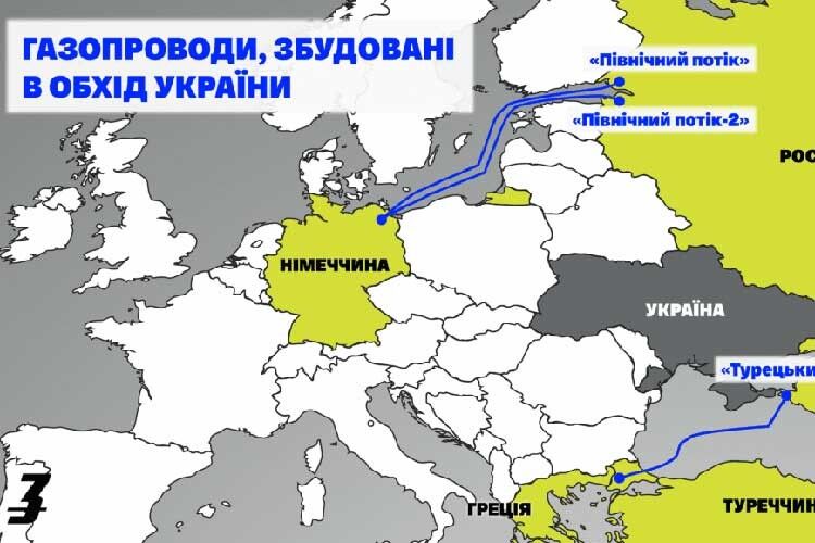 В Європу піде газ обхідною трубою, а в Україну — ​російські танки?