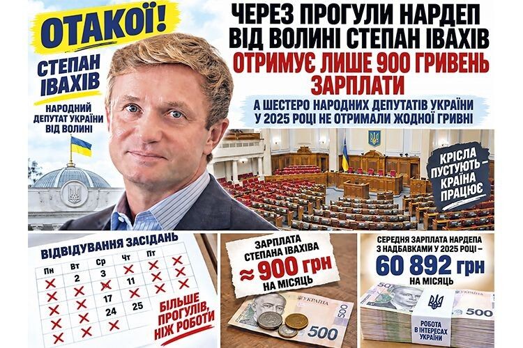 Мільйонер на 900 гривень: парламентська зарплата волинського нардепа здивувала