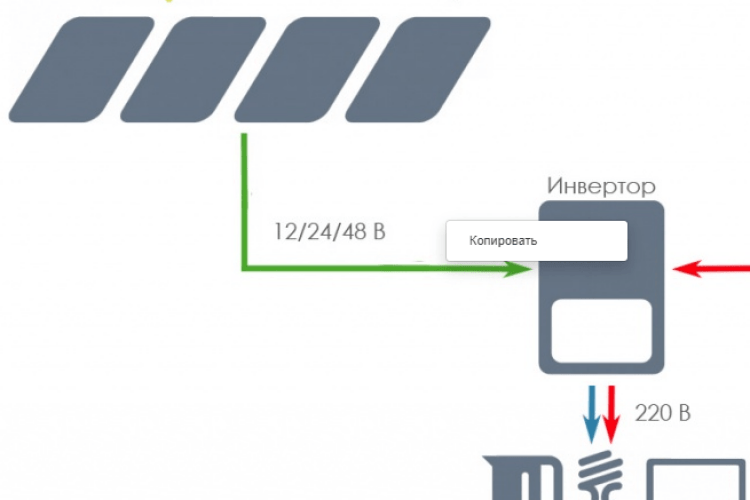 Мережеві інвертори: основні особливості та характеристики