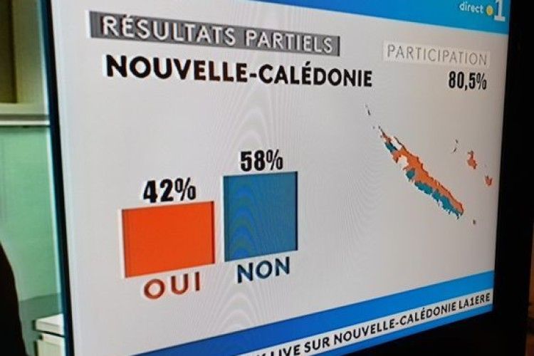 Жителі Нової Каледонії проголосувати проти незалежності від Франції