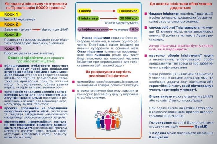У Луцьку триває Конкурс на визначення кращих громадських ініціатив