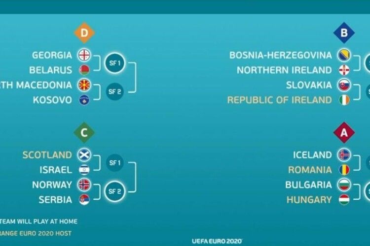 Відбулося жеребкування стикових матчів кваліфікації Євро-2020