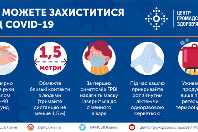 В Україні зафіксували два нових випадки зараження коронавірусом