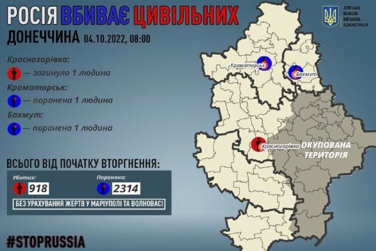 Вчора росіяни вбили ще одного цивільного жителя на Донеччині