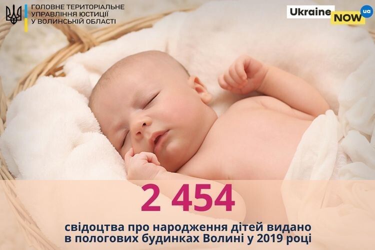 У пологових будинках Волині зареєстрували 2454 немовляти
