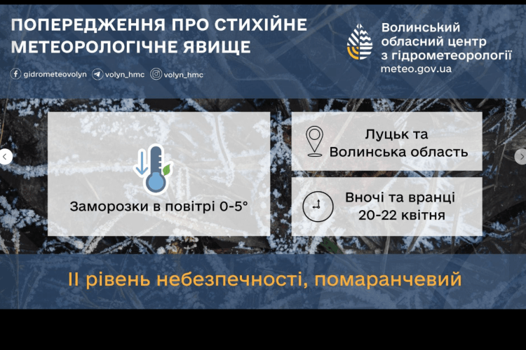 Чим порадує погода цього тижня жителів Волині