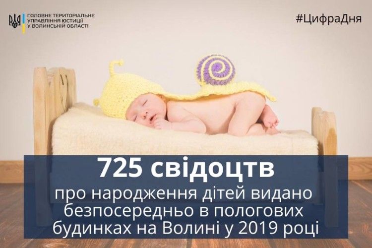 На Волині у 2019-му році видали 725 свідоцтв про народження дитини безпосередньо в пологових будинках