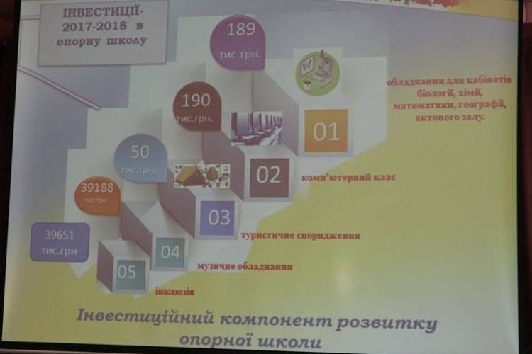 У Смідинської громади —амбітні плани