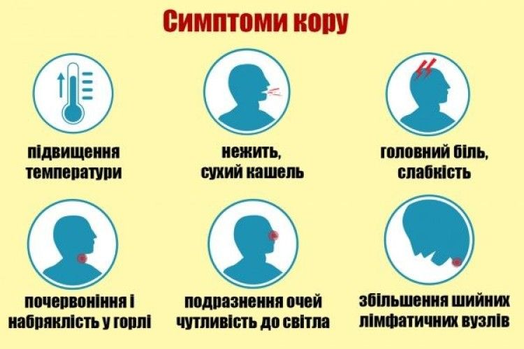 12 дітей захворіли на кір у Рівненській школі №27