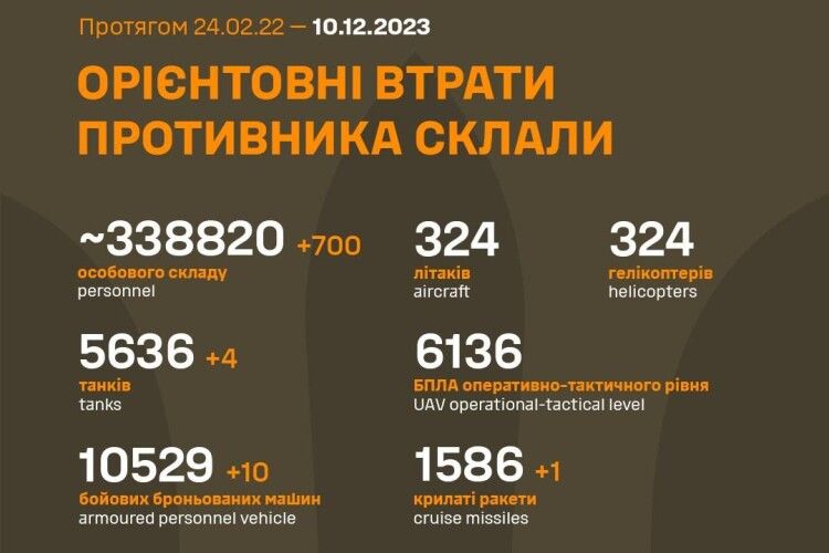 Учора ще 700 російський загарбників відправились на концерт Кобзона