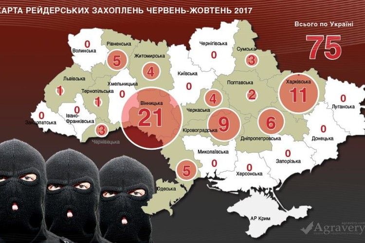 З початку літа на Волині не зафіксовано випадків агрорейдерства, а от на Рівненщині було аж п’ять атак
