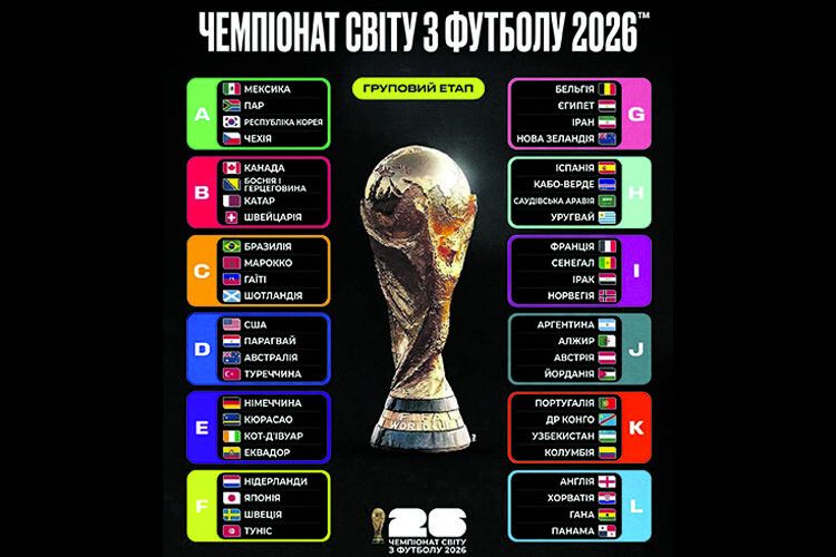 Хто проти кого гратиме  на Чемпіонаті світу-2026