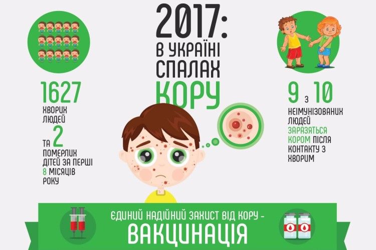Кір атакує не тільки лучан, але й ківерчан