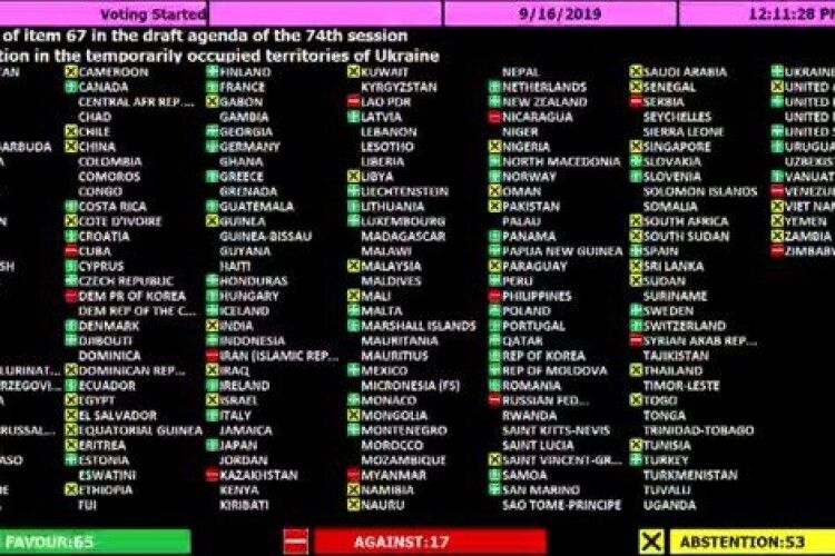 Білорусь, Казахстан і Вірменія знову проголосували проти України в ООН