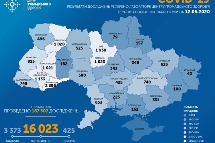 За 11 травня в Україні нових 375 випадків COVID-19 (усього 16 023). На Волині –  загалом 496