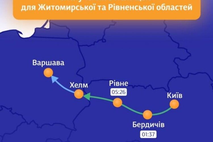 Укрзалізниця додає сполучення з Польщею для Рівного та Бердичева