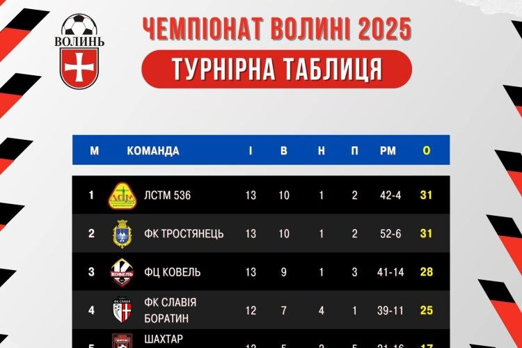 На Волині у Княгининку було дуже гучно